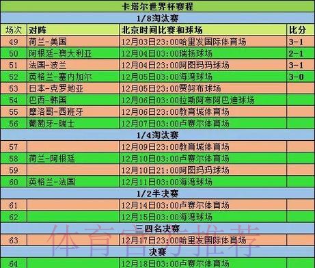 2026世界杯每日赛程一览最新时间表怎么查 2026世界杯每日赛程一览最新时间表怎么查